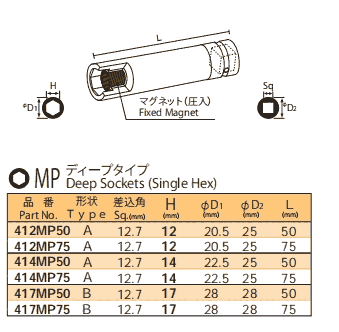 412MP50 412MP75 414MP50 NAC