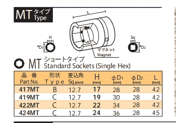 417MT 419MT 422MT 424MT NAC套筒 刀頭