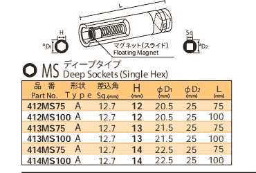 412MS75 412MS100 413MS75 NAC套筒 刀頭