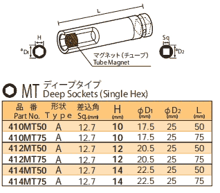 412MT75 414MT50 414MT75 NAC套筒 刀頭