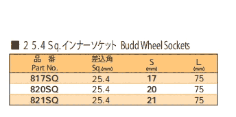 817SQ 820SQ 821SQ NAC Ͳ ^ (dng)^