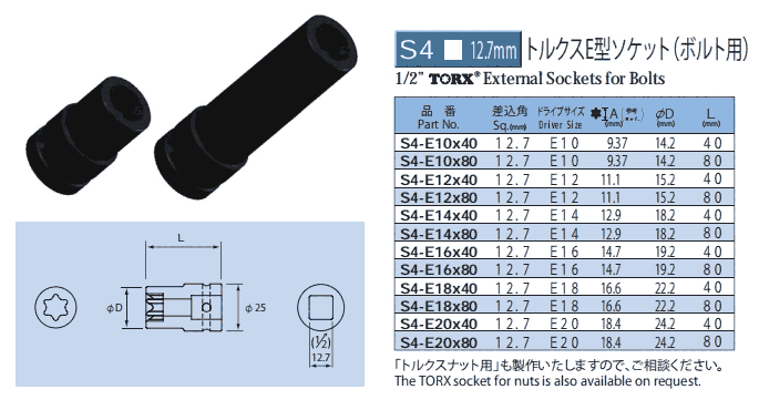 S4-E18X80 S4-E20X40 S4-E20X80