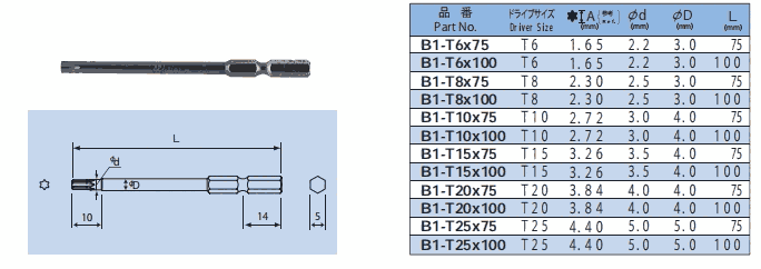 B1-T8X100 B1-T10X75 B1-T10X100