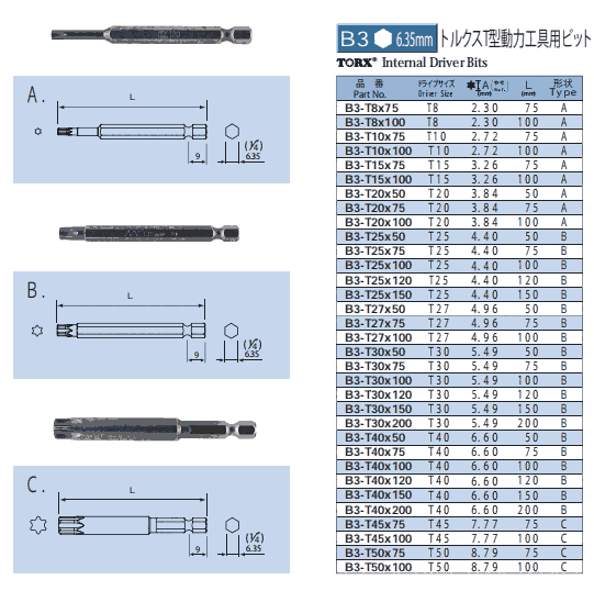 B3-T20X50 B3-T20X75 B3-T20X100