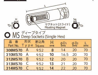 308MS70 310MS70 312MS70 313MS70 314MS70