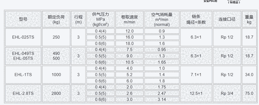 EHL-025TS EHL-05TS ձh(yun)ENDOa(chn)Ʒϵ ЇN