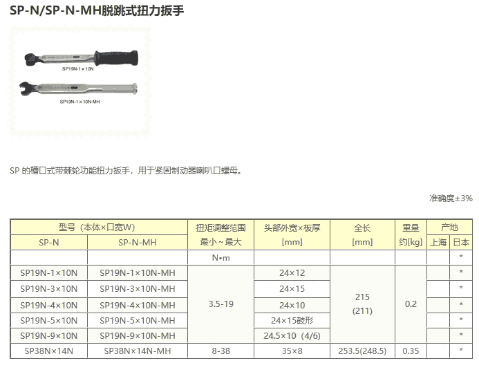 SP19N-4X10N-MH SP19N-5X10N-MH