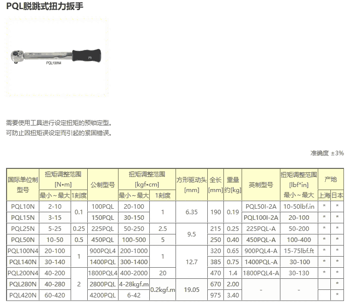 PQL6N4 PQL12N4 PQL25N PQL50N等東日扭力扳手