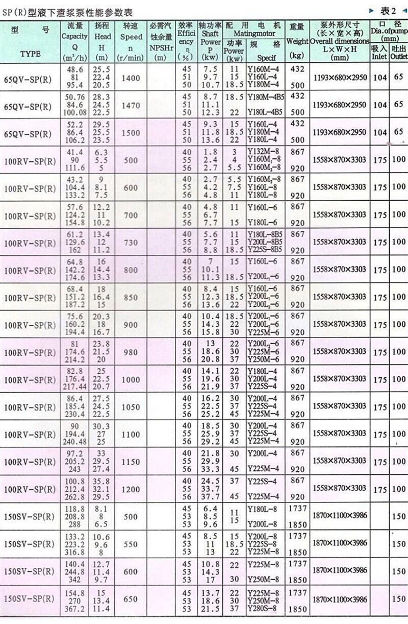 新聞:150ZGB(P)-740排污水泵河北雙吸泵