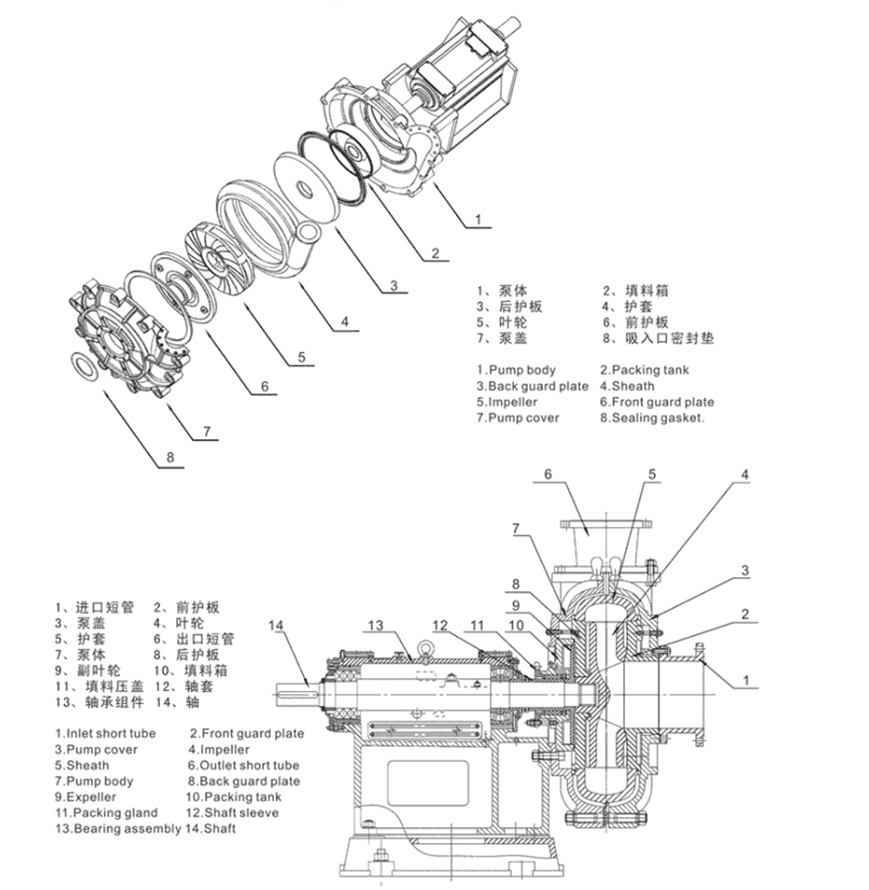 新聞:65ZGB-390礦用抽砂渣漿泵廠家