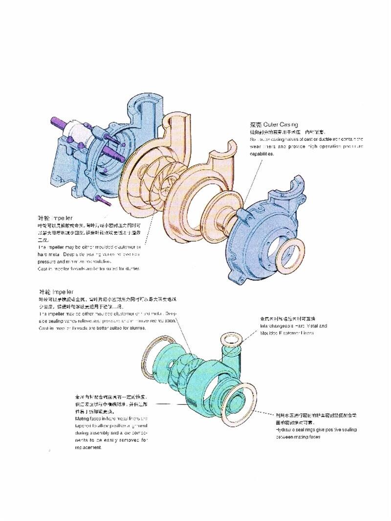 新聞:4/3X-HH洗煤廠渣漿泵質(zhì)量可靠