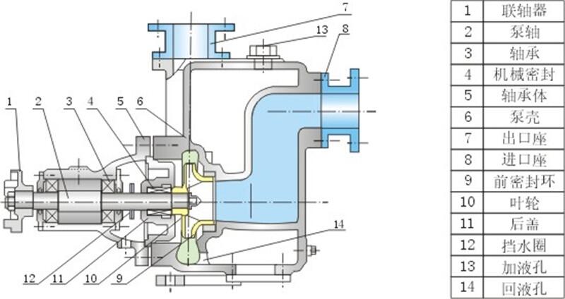 新聞:廠家直銷65ZW30-18ZX清水自吸泵-品質(zhì)優(yōu)