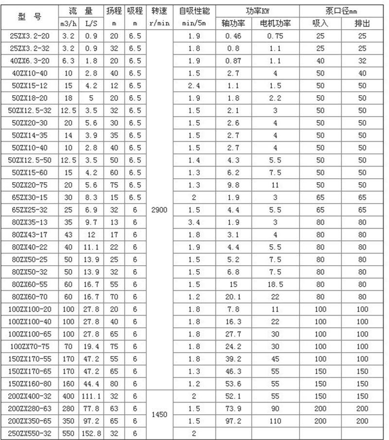 優(yōu)質(zhì)65ZW25-40清水離心泵-專業(yè)生產(chǎn)