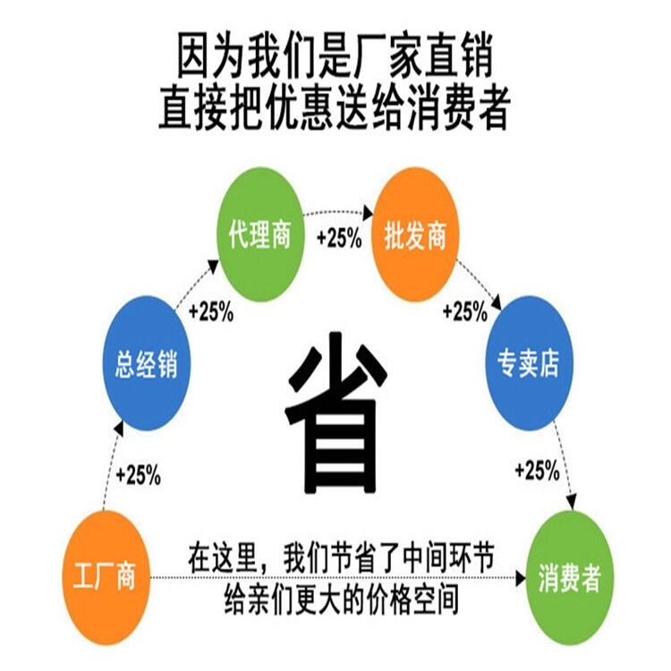 新聞:畢節(jié)250ZJIA85礦山排污專用離心泵