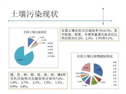 湖南省種植土壤標識綜合檢測機構(gòu)