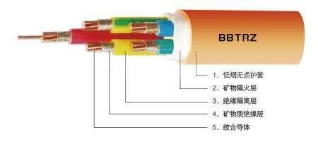 廣州南洋電纜廠家供應(yīng)BBTRZ礦物絕緣柔性耐火電纜-NAN 南牌 榮譽出品！