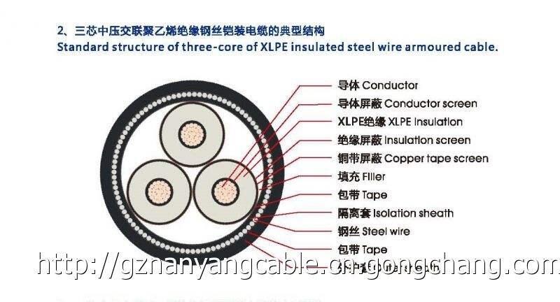 廣州南洋電纜集團(tuán)廠家供應(yīng)YJV22-18/20KV-3*400系列中壓鎧裝電力電纜！