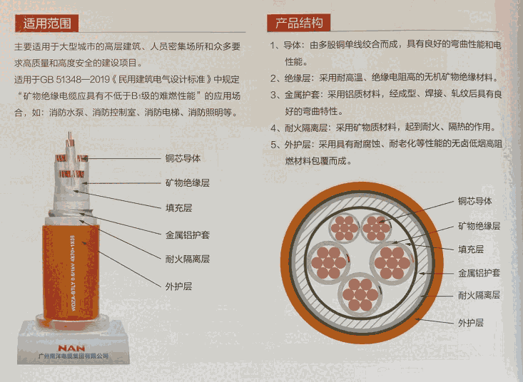 廣州南洋電纜集團(tuán)廠家供應(yīng)WDZA-BTLY-4*70+1*35系列礦物絕緣耐火電纜！