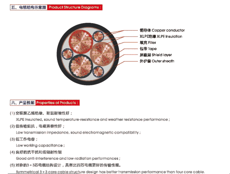 廣州南洋電纜集團(tuán)廠家供應(yīng)0.6/1kV擠包絕緣多功能變頻電纜！