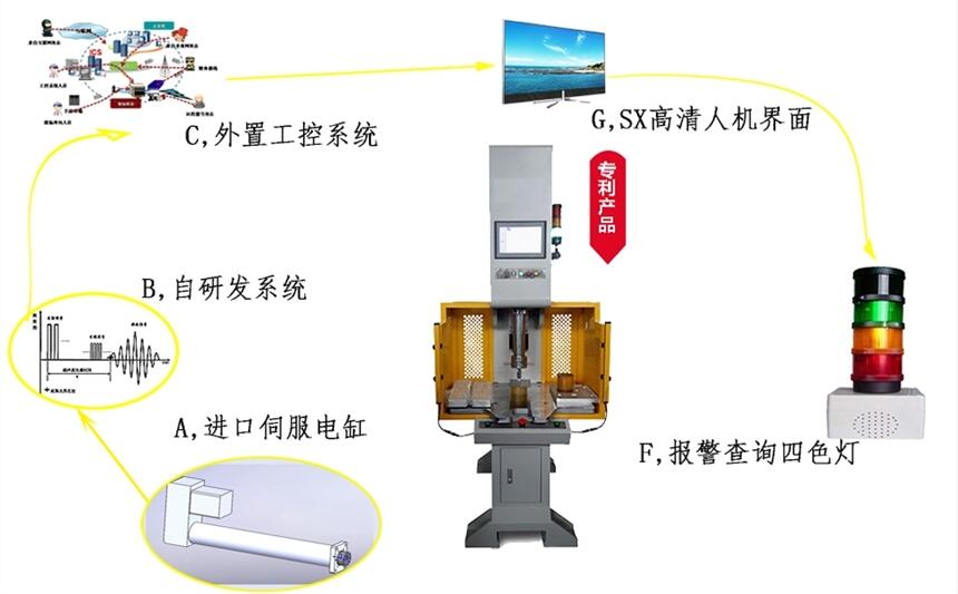 發(fā)動(dòng)機(jī)連桿襯套壓裝機(jī)