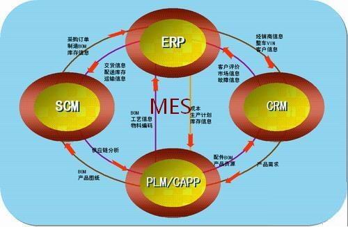 MES智能制造