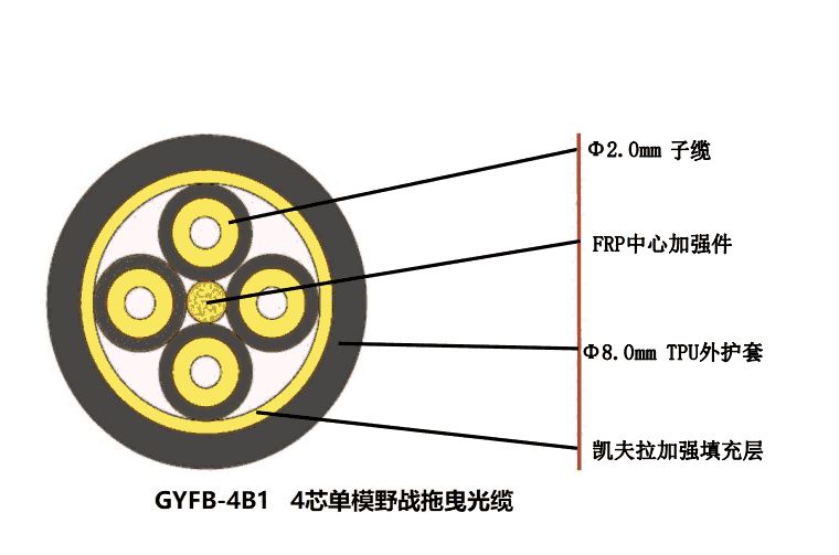 國外GYFB慧湘信號光纜廠家直銷