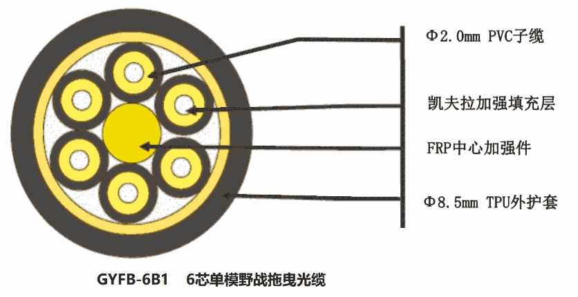 山西GYFB慧湘室內(nèi)光纜質(zhì)量可靠