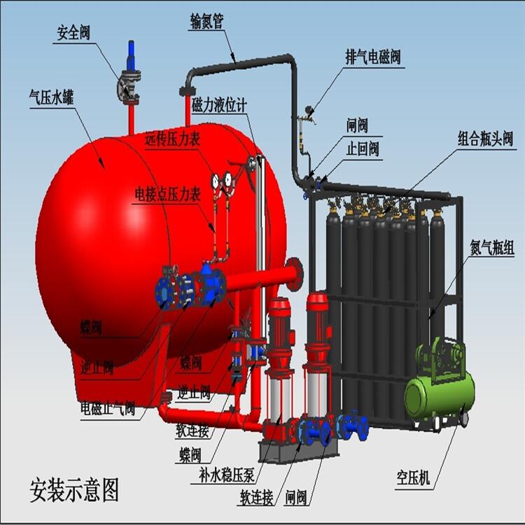 浙江泵房氣體頂壓設(shè)備專業(yè)