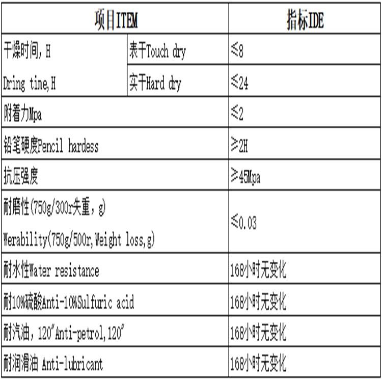 承德舊地坪漆翻新上門服務(wù)價格！承德環(huán)氧地坪漆專業(yè)施工公司