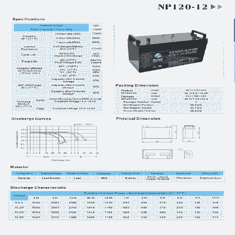 OCEANups電源銷售租賃配套蓄電池NP120-12