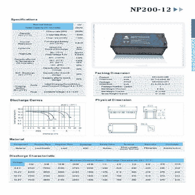 OCEANups電源蓄電池租售型號齊全NP200-12