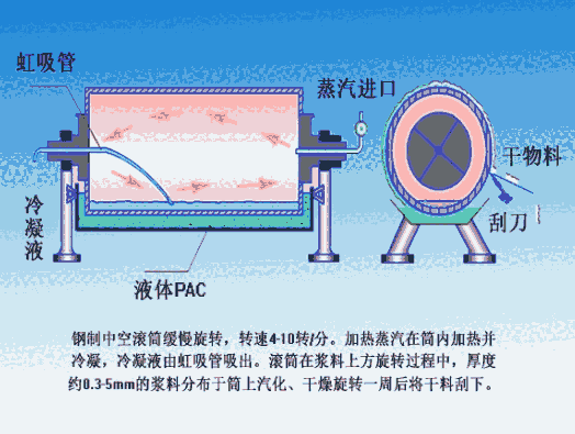 廣西崇左市工業(yè)污水處理PAC聚合氯化鋁廠家電話