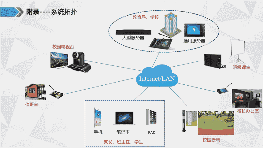 智慧校園信息化建設(shè)音視頻互動系統(tǒng)解決方案廠家