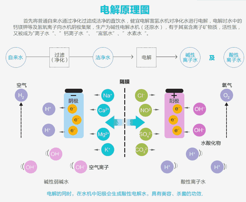 氫喝有效果還是吸氫有效果健宜氫分子水