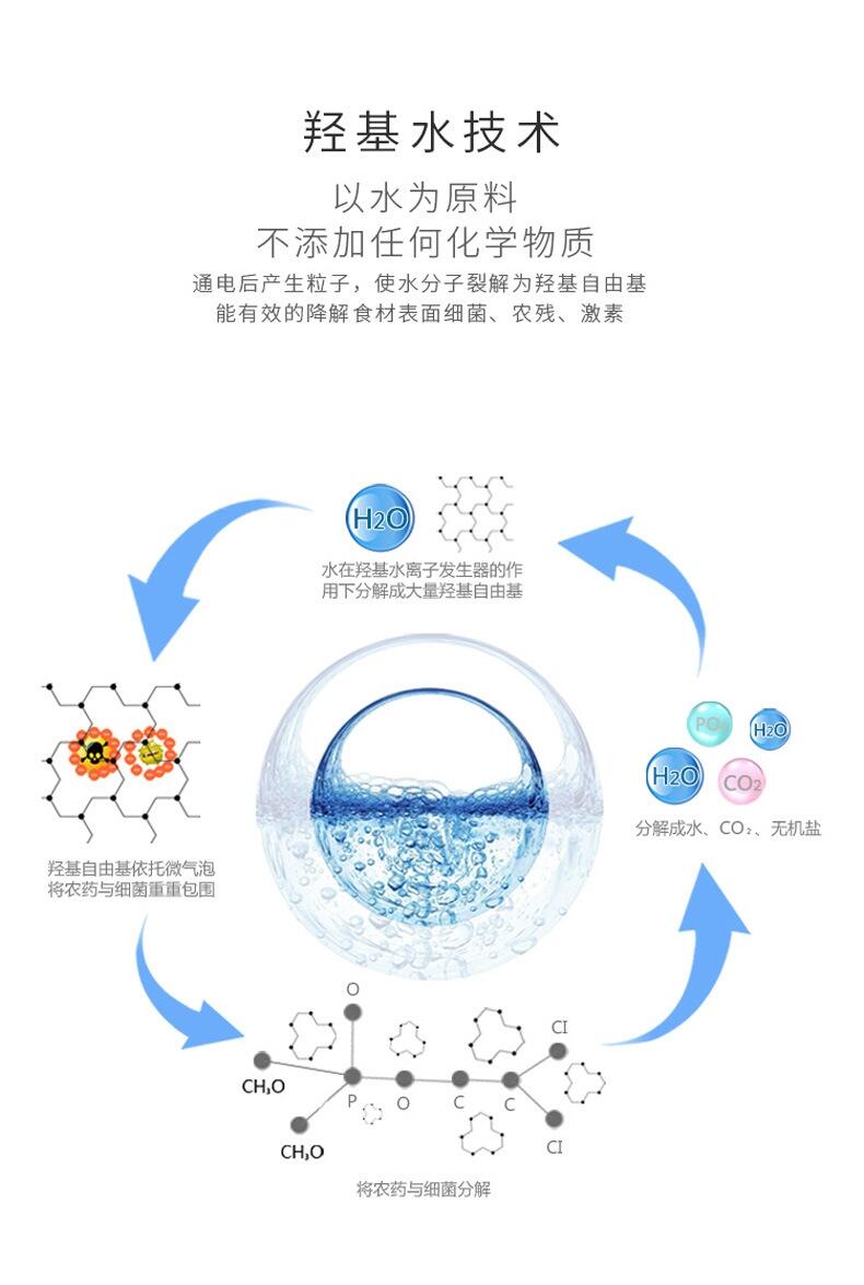 洗菜寶食材機(jī)生產(chǎn)廠家洗菜寶OEM廠家洗菜寶凈食機(jī)