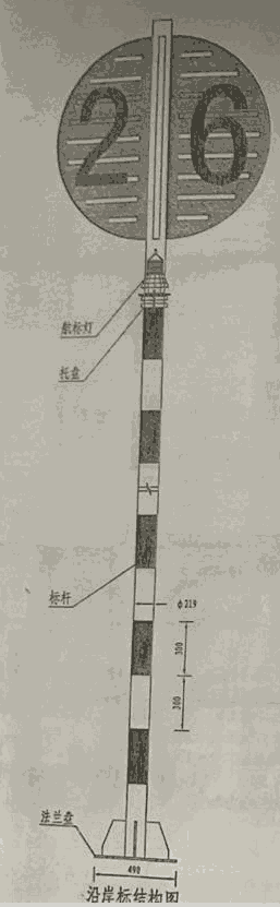 沿岸標(biāo)，航道沿岸標(biāo)牌