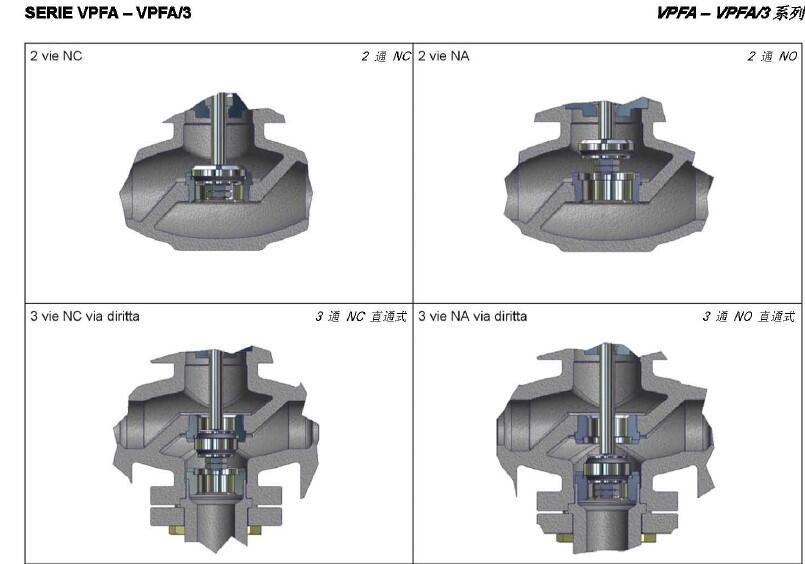 Burocco-VPFA-VPFA/3  DN15-50閥門