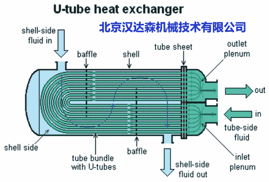 西班牙PILAN品牌tipo TP-F5-604系列浮管熱交換器廠家直供