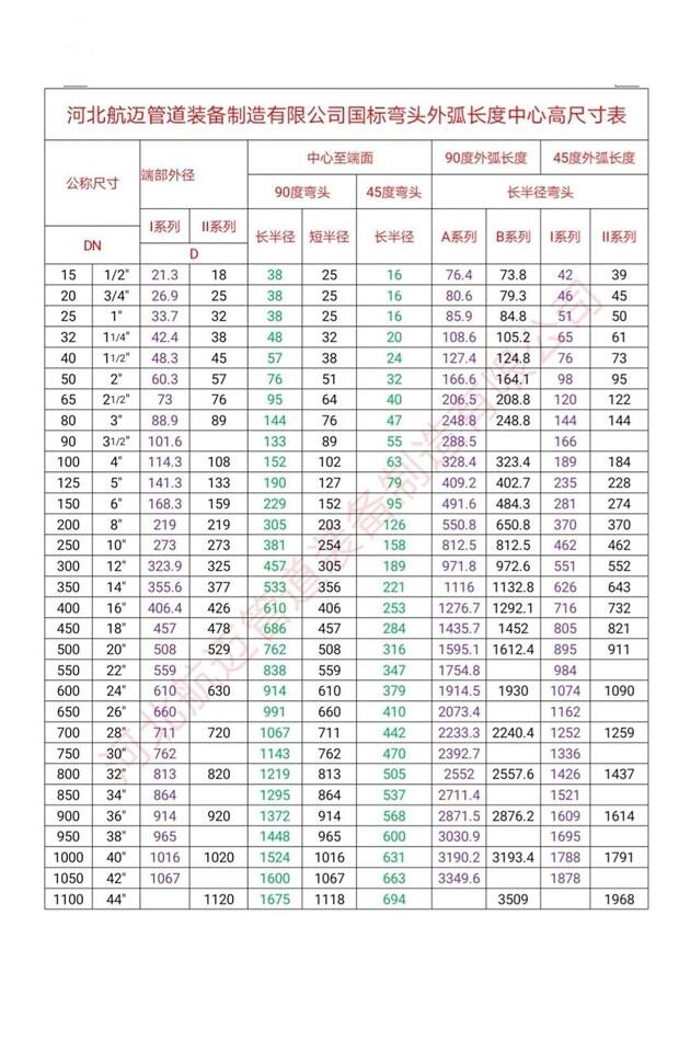 GB13401-2017焊接彎頭90度彎頭廠家有尺寸長度表