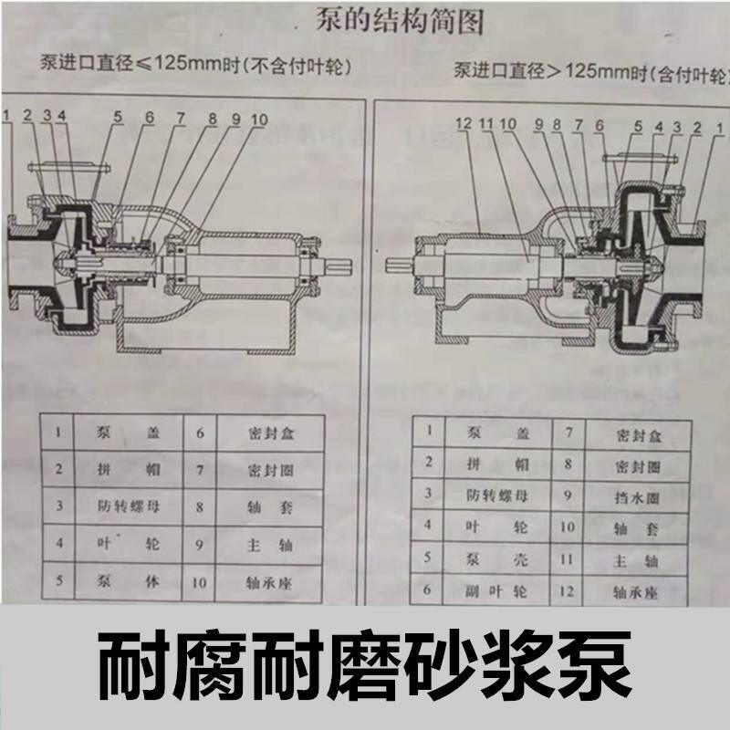 離心砂漿泵口徑200mm烈山抗沖擊離心化工泵使用說明