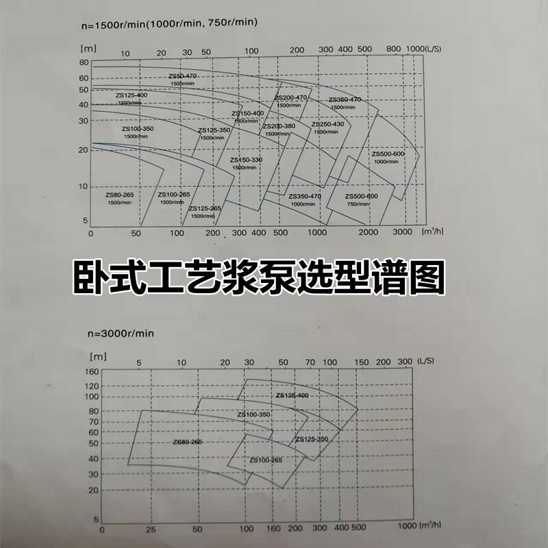 泰興不阻塞離心排污紙漿泵150GXL220輸送濃漿泵用途