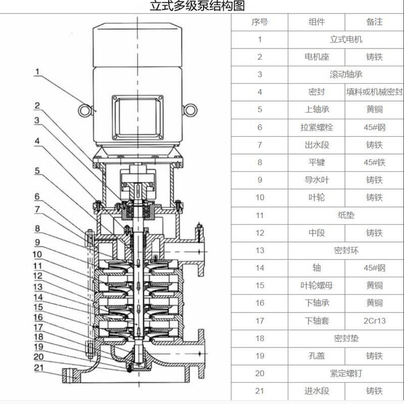 定陶單吸高壓25LG3-10x7節(jié)段立式多級泵裝配圖