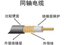 MSYV-75-5礦用視頻線-規(guī)格