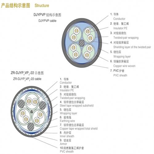 計算機電纜ZR-IA-DJYJPVP-2*2*1.5質量保證