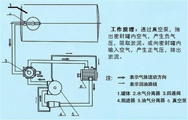 華凌高壓清洗帶吸污車(chē)湖北省隨州市生產(chǎn)。