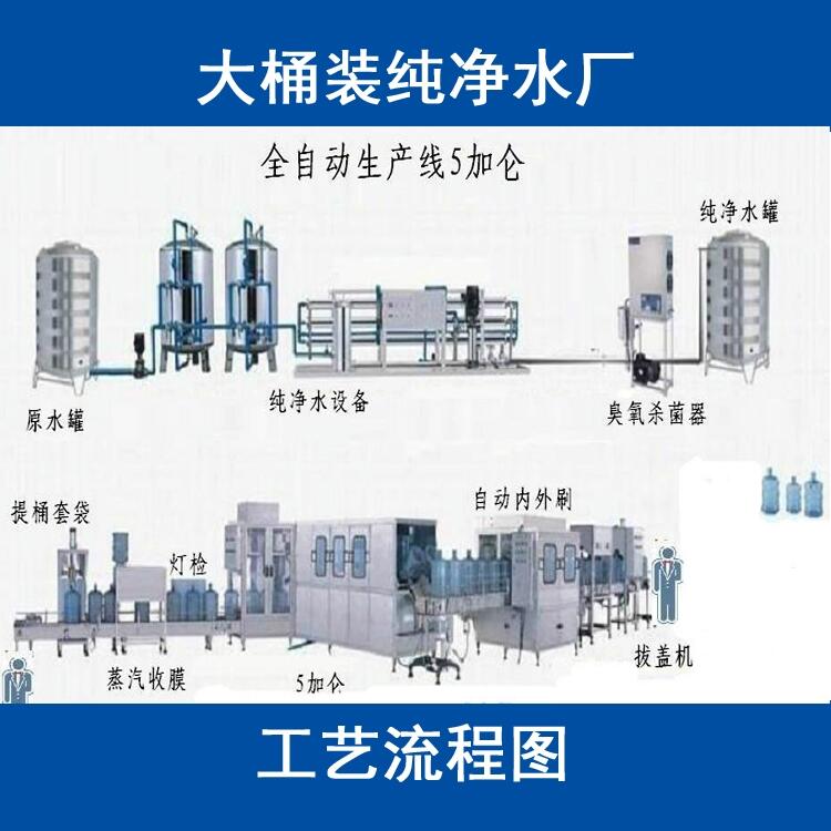 桶裝水廠設(shè)備