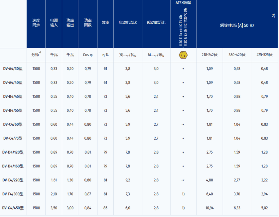 vibra振動(dòng)電機(jī)DV-B4/45用于篩分輸送振動(dòng)等原裝進(jìn)口