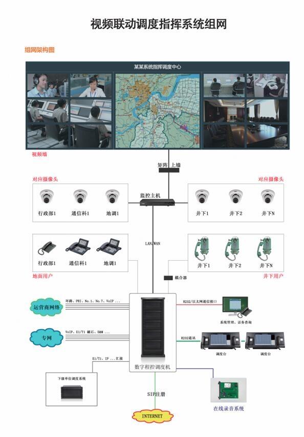 視頻聯(lián)動調(diào)度指揮系統(tǒng)