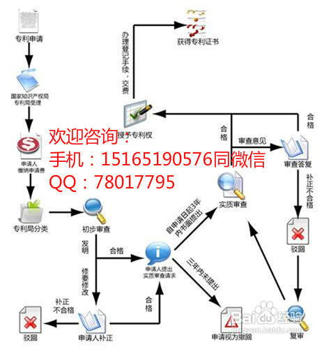 濟(jì)寧申請專利的條件專利在哪里可以辦理