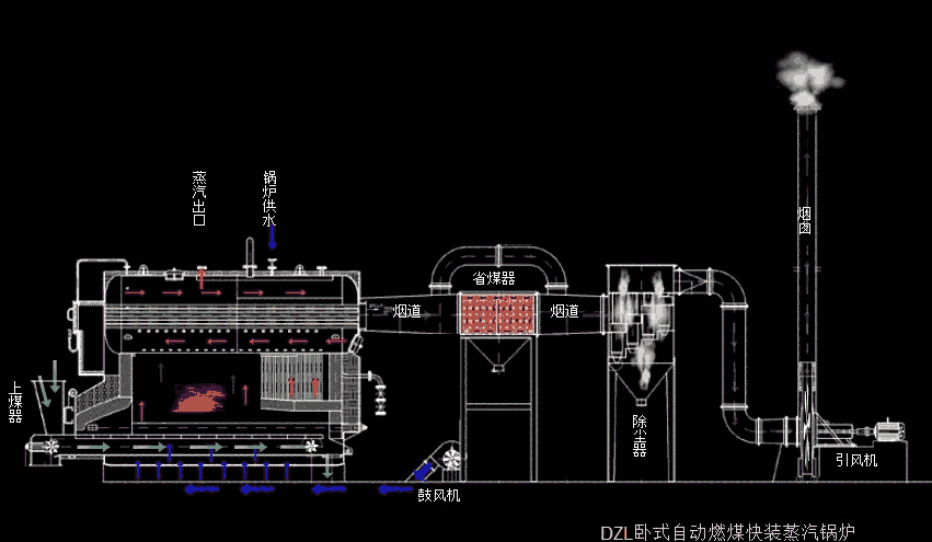 黑龍江省鶴崗市鍋爐安裝價(jià)格